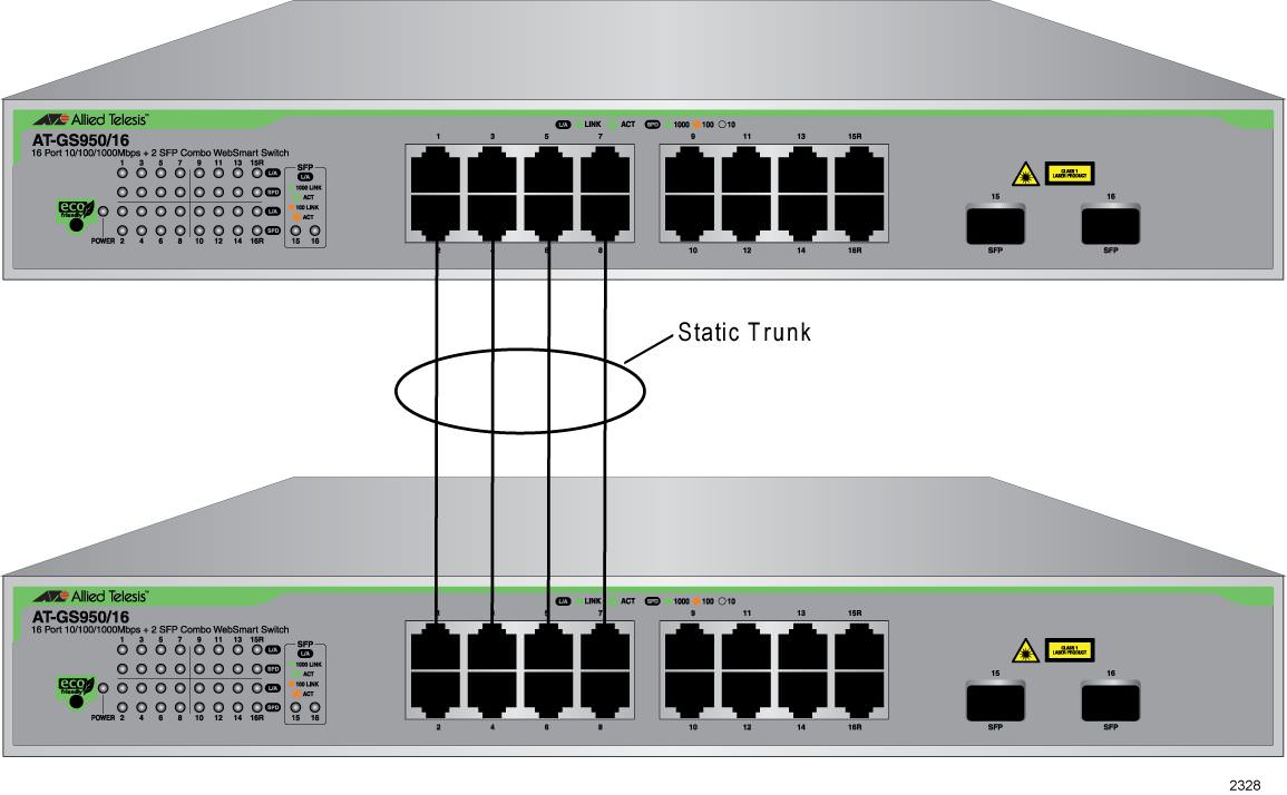 Управляющий порт коммутатора. Коммутатор Trunk Port Cisco. Транковые Порты Cisco. Trunk Порты. Транк в сетях что это.